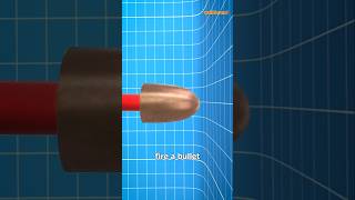 Bullet Ricochet Myth 😲explained shorts [upl. by Aizahs504]