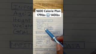 1600 calorie deficit meal plan caloriedeficit mealplan flexsweat coacheddie [upl. by Rockwell]