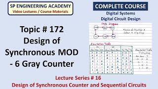 172 Design of Synchronous MOD 6 Gray Counter [upl. by Meedan289]