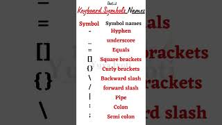 Keyboard symbols names Part2 keyboardsymbolnames keyboard symbol keyboardsymbol excel [upl. by Gilbertson]