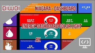 Tridium Niagara  EnergyDashboard Color Light Version [upl. by Aeriell]