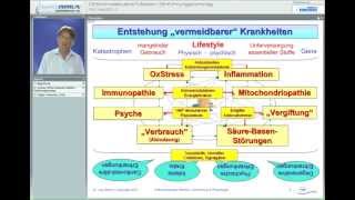 Orthomolekulare Medizin  Einführung  Udo Böhm [upl. by Dore]