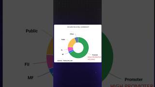 Akash Bansali’s Latest Stock Pick – Should You Invest in Welspun Living 📈📊 Fundamentals Technicals [upl. by Blight503]