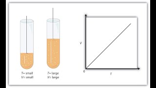 Boyles law Charles law and Combine law of gas II Environmental Chemistry [upl. by Tobey]