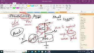 VLSI Design  015 The Ratioed Logic  Pseudo NMOS [upl. by Idolla]