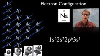 Electron Configuration [upl. by Ecitnirp249]