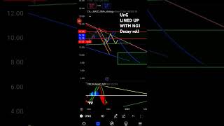 NATGAS UnG Chart lined up with NG1 26th Decay 1029 Halloween eve [upl. by Julie931]