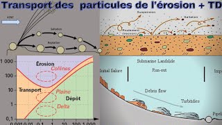 transport des particules dérosion TD géodynamique externe s2 شرح بالدارجة 🔥 [upl. by Murdocca]