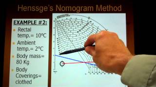 Henssges Nomogram Tutorial Determining Time of Death Algor Mortis [upl. by Wons]