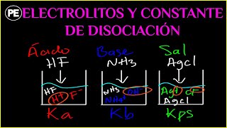 ELECTROLITOS constantes de ACIDEZ BASICIDAD kps grado de DISOCIACION  intro y EJERCICIOS [upl. by Annodahs]