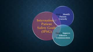 International patient safety goals IPSG goals [upl. by Enaillil143]