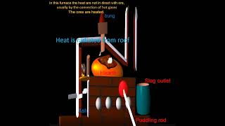 Reverberatory furnace air furnace puddling furnace [upl. by Odie831]