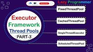 Executor Framework Type of Thread Pools  FixedThreadPool CachedThreadPool ScheduledThreadPool [upl. by Toni]