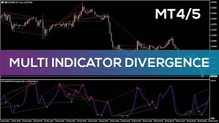 Multi Indicator Divergence for MT4 and MT5  OVERVIEW [upl. by Carrol]