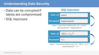 MySQL Understanding Data Security [upl. by Atlas]