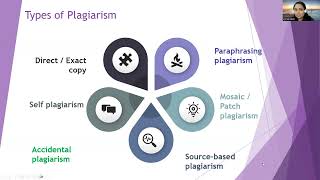 UGC NET  SET Plagiarism  Types and levels [upl. by Alilak]