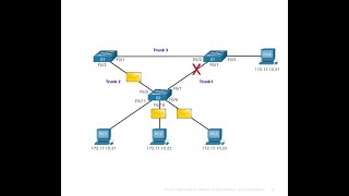 6 5 2 STP Operations [upl. by Ajim]