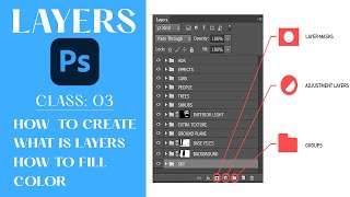 What is Layers in Photoshop  Photoshop Tutorial in Hindi  Urdu [upl. by Barney]