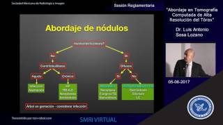 Abordaje en Tomografía Computada de Alta Resolución del Tórax [upl. by Notle544]