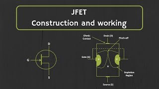 JFET Construction and Working Explained [upl. by Laughry274]