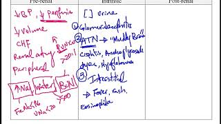 USMLE ACE Video 235 Acute Renal Failure Classification and Diagnostic Criteria [upl. by Almeeta]