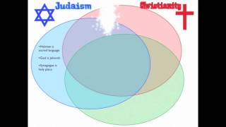 Monotheism Comparison [upl. by Dajma572]