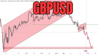 GBPUSD technical chart analysis for upcoming week gbp usd gbpusd [upl. by Alyose864]