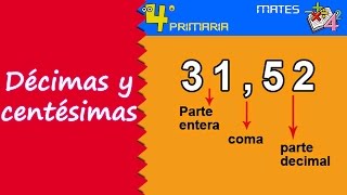 Matemáticas 4º Primaria Tema 6 Números decimales décimas y centésimas [upl. by Agnimod]