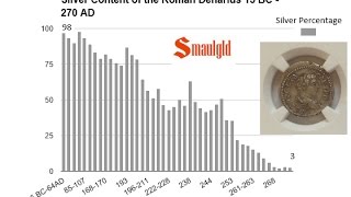 THE DECLINE AND FALL OF THE WORLD’S FIRST SILVER EMPIRE [upl. by Hnid979]