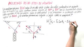 Aplicaciones de las leyes de Newton [upl. by Edorej]