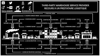 3PL  Warehouse Service Provider  Prestataire Logistique  LSP [upl. by Amolap]