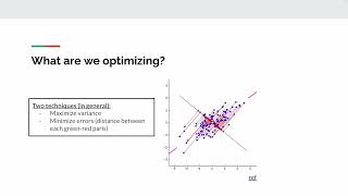 Dimensionality reduction part2 Principal Component Analysis [upl. by Darrey179]