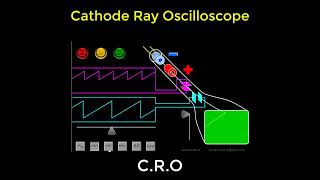 Cathode Ray Oscilloscope universityphysics [upl. by Epolulot]