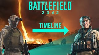 BATTLEFIELD 2042  WTF HAPPENED Development Timeline amp The Future of Battlefield [upl. by Tiossem]