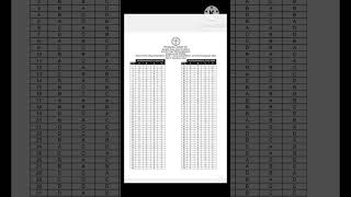 Matron grade 1 provisional answer key [upl. by Arimlede]