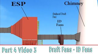 Part4 Video 3 Draft Fans ID Fans youtube trending IDFan DraftFans InducedDraftFans [upl. by Adiaz930]