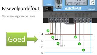 Vérifier les valeurs mesurées​​connexion des compteurs dénergie Janitza [upl. by Nylyram438]