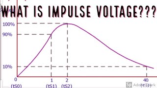 What is Impulse Voltage [upl. by Peugia]