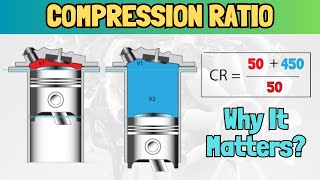 What Is Compression Ratio and Why Is It Important [upl. by Selwin]