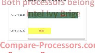 Intel core i33220 vs core i33240 [upl. by Yehc235]