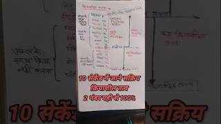 सक्रिय क्रियाशील तत्व chemicalreaction 10thchemistry chemical equation [upl. by Joletta614]