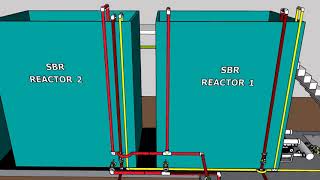 Fully Automatic Sewage Treatment Plant Based On SBR technology [upl. by Og550]