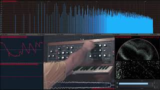 Minimoog vs Minimax vectorscope spectrograph amp waveforms [upl. by Leiva356]