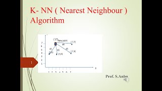 K Nearest neighboralgorithmm Artificial Intelligence amp Machine learning Video 6 [upl. by Hakym]