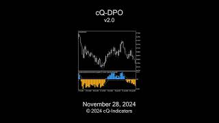 cQIndicators DPO v20 MT4 Indicator [upl. by Atteroc]