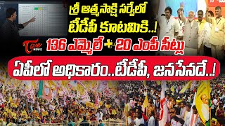 ఏపీలో అధికారంటీడీపీ జ‌న‌సేన‌దే  Journalist Fazal Analysis on Atmasakshi latest survey  TOne News [upl. by Cronin]