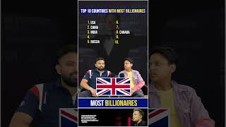 Top 10 Countries with Most Billionaires  Top 10 Billionaires  Top 10 Countries quizgames top10 [upl. by Pilar371]