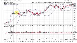 Bollinger Band Width [upl. by Boothe]