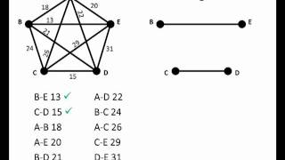 Math for Liberal Studies SortedEdges Algorithm [upl. by Anirda803]