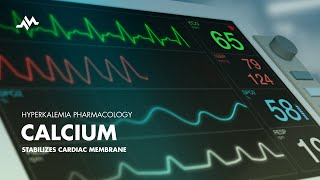 Calcium  Hyperkalemia Treatment Pharmacology [upl. by Mulvihill858]